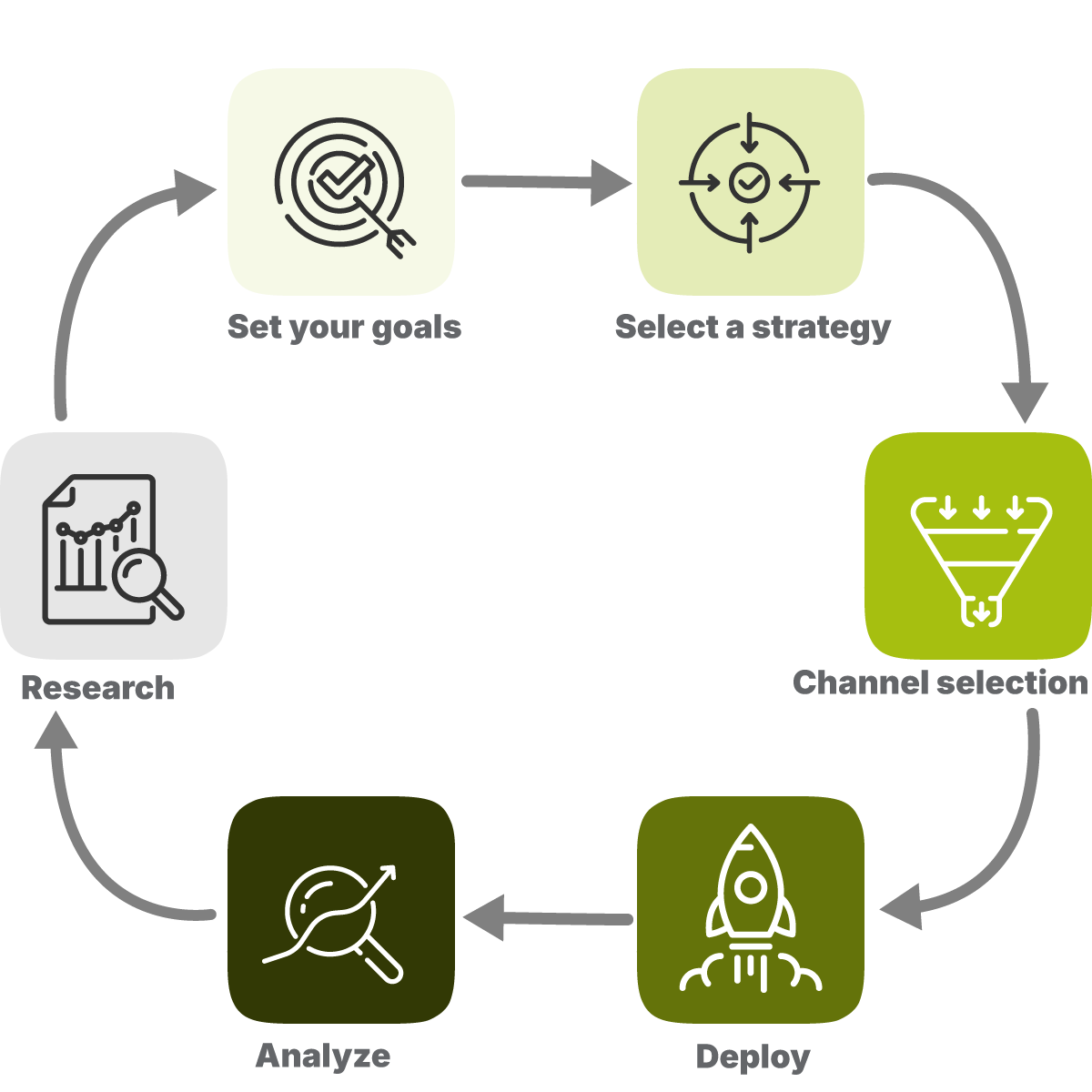 Interface of Wikibase Knowledge Base