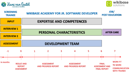 Wikibase Academy roadmap